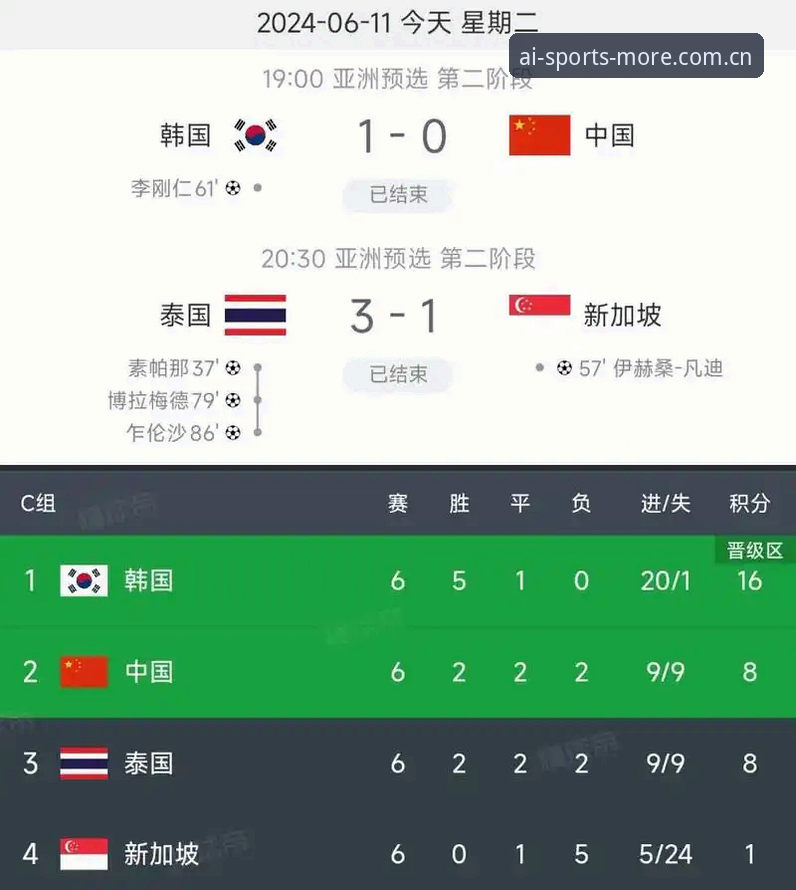 资深用户深度解析：世界杯扩军至66队，中国男足迎来绝佳契机